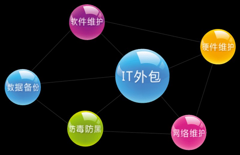 微信小程序制作助力电商行业数字化转型